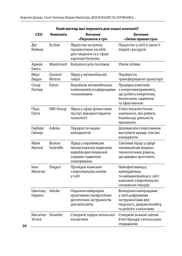 Досконалість керівника: шість способів мислення, які відрізняють найкращих лідерів від решти - фото 7