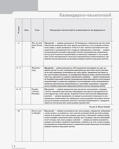 Німецька мова. 2 клас. Календарно-тематичний план з урахуванням компетентнісного потенціалу предмета (до підручника «Німецька мова. 2 клас. Deutsch lernen ist super!») - фото 5