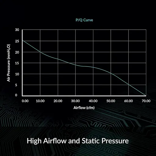 Вентилятор Arctic S8038-10K 4-PACK 80MM (ACFAN00291A) - фото 7