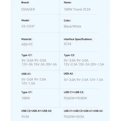 Зарядное устройство Essager GaN2 Pro мощный QC PD 100W 20V 5A - фото 9
