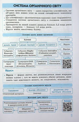 Біологія у визначеннях, таблицях і схемах. 6-11 клас - фото 4