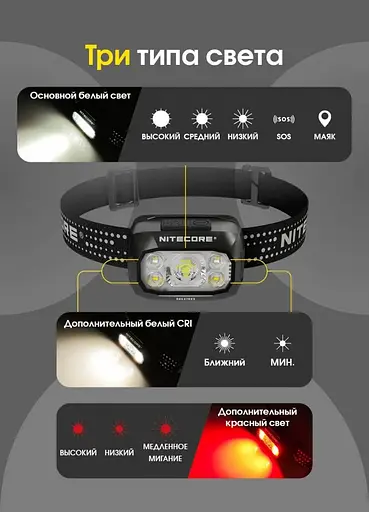 Налобный фонарь Nitecore NU30 500лм 130м USB-C (10 режимов) + красный свет - фото 6