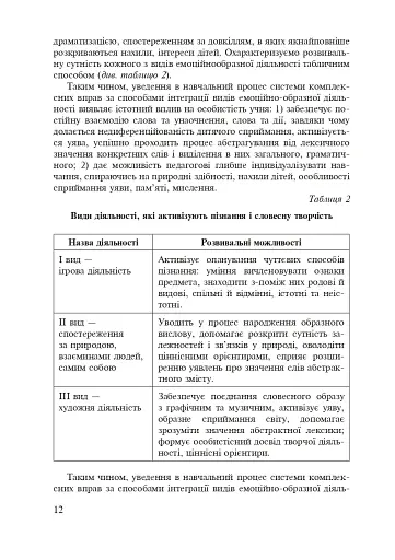 Формування морфологічної компетентності учнів 5-7 класів на уроках української мови - фото 13