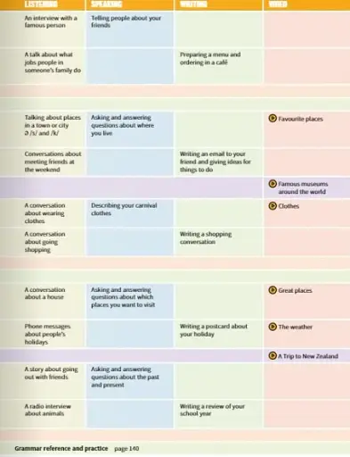 Prepare. Level 5. Teacher's Book with Digital Resource Pack (for Ukraine, НУШ) - фото 5