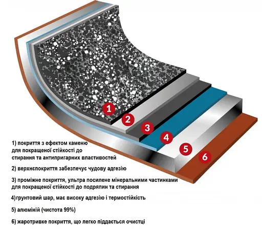 Кастрюля Flonal Pepita Granit 2,5л (PGFC22050) - фото 3