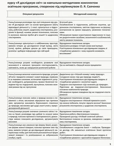 Я досліджую світ. 2 клас. Методичний посібник для вчителя. Частина 1 - фото 6
