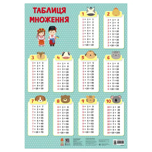Учебный плакат Таблица умножения 1897003 для младших школьников