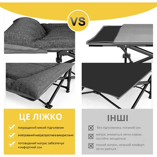 Туристична похідна розкладачка Leobro з вбудованим матрацом Grey (LB-CC-K1-GRY) - фото 3