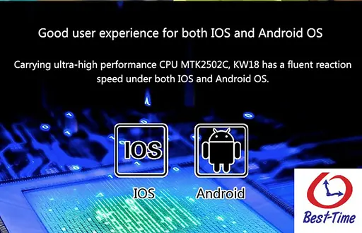 Годинник Smart KW18 White - фото 8