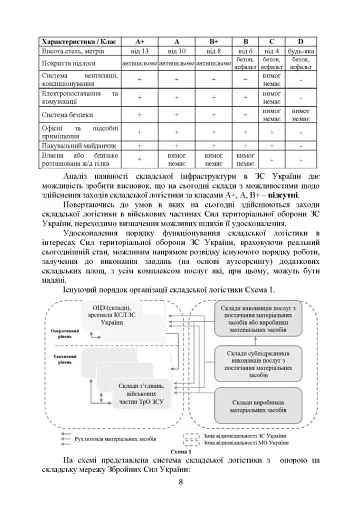 Логістика Сил територіальної оборони Збройних Сил України. Інформаційно-аналітичний збірник №2 - фото 8