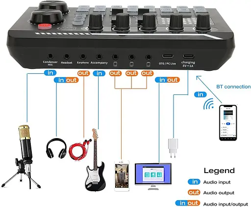 Звуковая микшерная плата, звуковая карта для изменения голоса с несколькими звуковыми эффектами, живая звуковая карта для прямой трансляции - фото 3