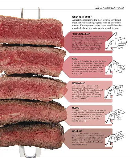 The Science of Cooking - Стюарт Фаррімонд - фото 5