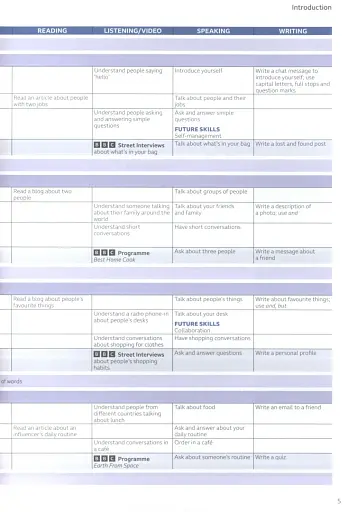 Speak Out A1. Teacher's Book with Teacher's Portal Access Code - фото 4