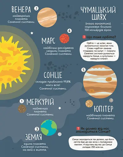 Дитяча книга "Моя перша енциклопедія" Загадковий космос" 866002 укр. мовою - фото 5