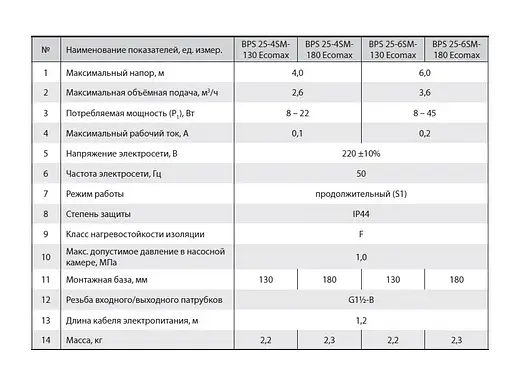Циркуляционный насос NPO BPS 25-4SM-130 Ecomax - фото 3