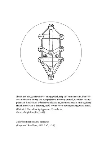 Маятник Фуко - фото 3