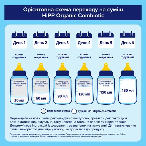 Сухая молочная смесь HiPP Combiotic 1 500 г (890084) - фото 7