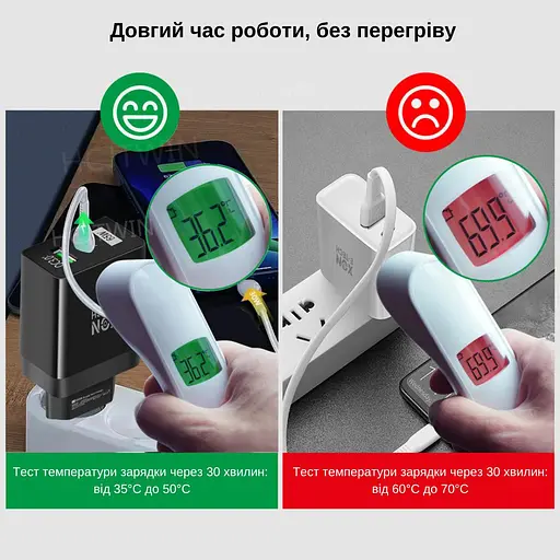 Зарядное устройство XON PowerCharge 65W (PD33) USB Type-C (PCWA065033A1С1W 6044) Белый - фото 5