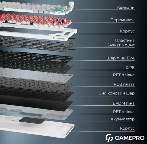 Клавиатура игровая механическая GamePro MK-266-WH Asgard Yord Keychron Super Red Switch Bluetooth 5.2/2.4 ГГц/USB White - фото 6