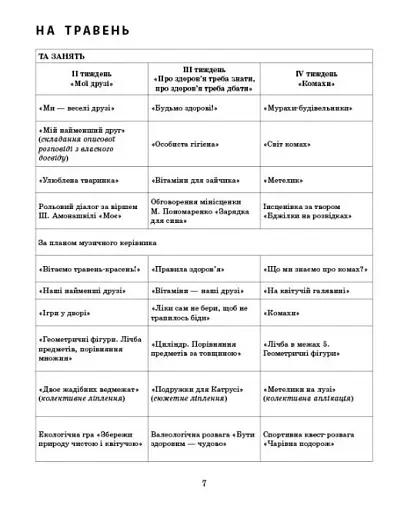 Сучасна дошкільна освіта. Розгорнутий календарний план. Травень. Середній вік - фото 3