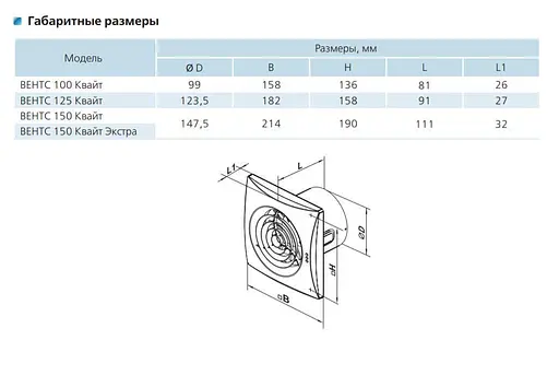 Вентилятор бытовой вытяжной Vents 100 Квайт бесшумный Белый 30412 - фото 7
