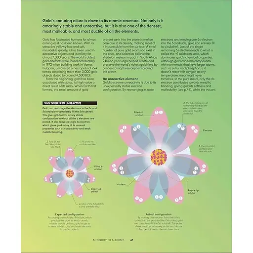 The Periodic Table: From Alchemy to the Nuclear Age - фото 3