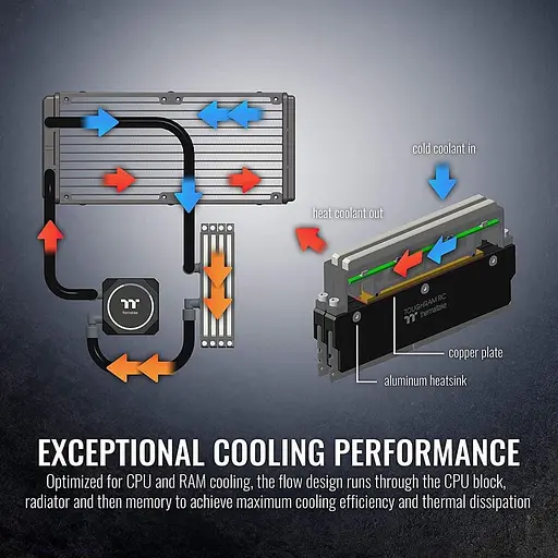 СВО Thermaltake Floe RC240 CPU & Memory AIO Liquid Cooler (CL-W271-PL12 ВSW-A) - фото 10
