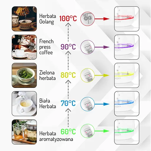 Стеклянный чайник Adler AD 1299 белый объемом 1.5 л с заварочным блоком и контролем температуры - фото 8