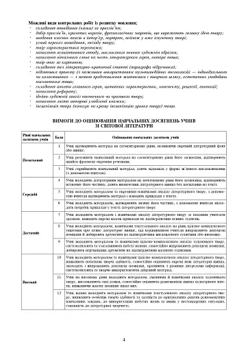 Світова література. 5 клас. Посібник для вчителя - фото 5