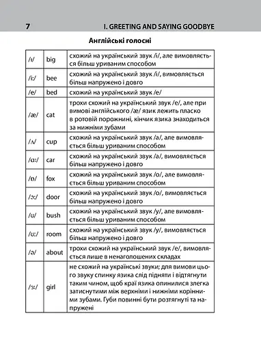 Англійська швидко. 2000 слів на кожен день - фото 8