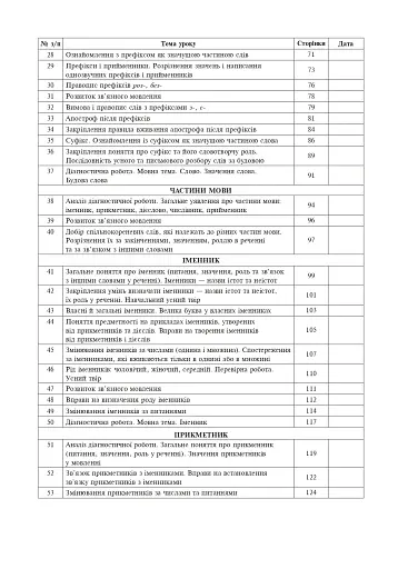 Українська мова. 3 клас. Конспекти уроків (до підручника Варзацької, Трохименко) - фото 3