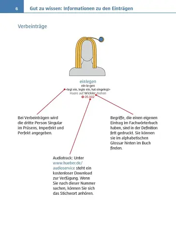 Visuelles Fachworterbuch Friseurhandwerk Buch mit MP3-Download - фото 2