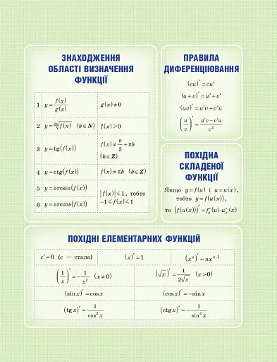 Математика (алгебра і початки аналізу та геометрія). Рівень стандарту. Підручник. 10 клас - фото 3