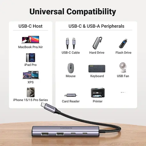 Хаб UGREEN 4-Port USB-C Hub - фото 6