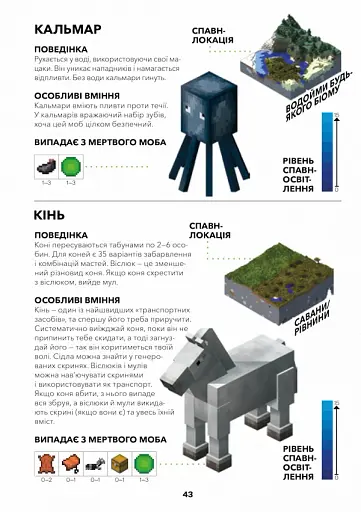 Minecraft. Довідник дослідника - фото 6