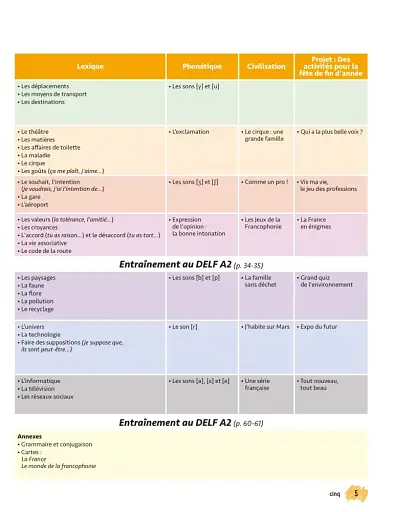 Merci! 4. A2. Livre de l'eleve + DVD-ROM - фото 3