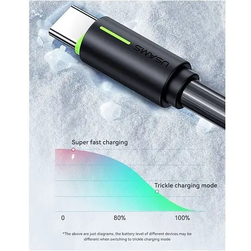 Кабель Usams SJ734 USB-C to USB-C 60W 5A 1.0m Black [138977] - фото 10