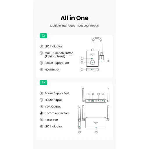 Безпровідний подовжувач UGREEN CM506 Wireless HDMI Extender Transmitter and Receiver 50m(UGR-50633A) - фото 12
