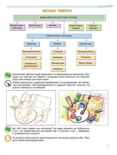 Мистецтво. 7 клас - фото 7
