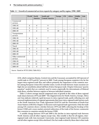 Applied International Trade 2nd Edition - фото 9