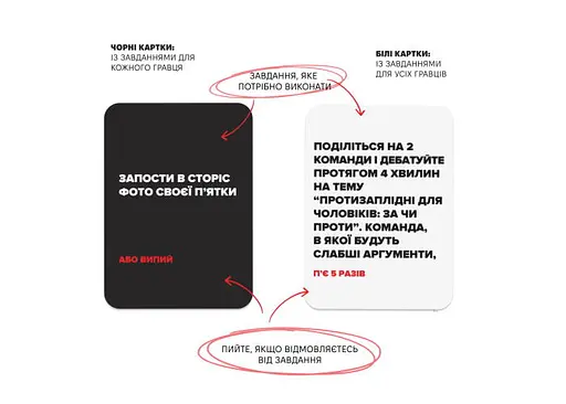 Настільна гра Memo Games (Не) п'яні друзі (укр.) (0030) - фото 2