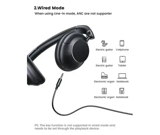 Наушники беспроводные Ugreen HP202 HiTune Max5 Hybrid Active Noise-Cancelling Headphones (UGR-25255) черные - фото 2