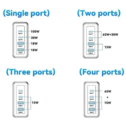 Зарядний адаптер Essager 100W GaN 2U+2C (ES-CD37 / P100AU01A3C0) мзп чорний - фото 4