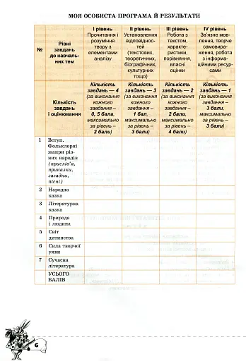 Зарубіжна література. 5 клас. Перевірка предметних компетентностей. Збірник завдань для оцінювання навчальних досягнень учнів - фото 5