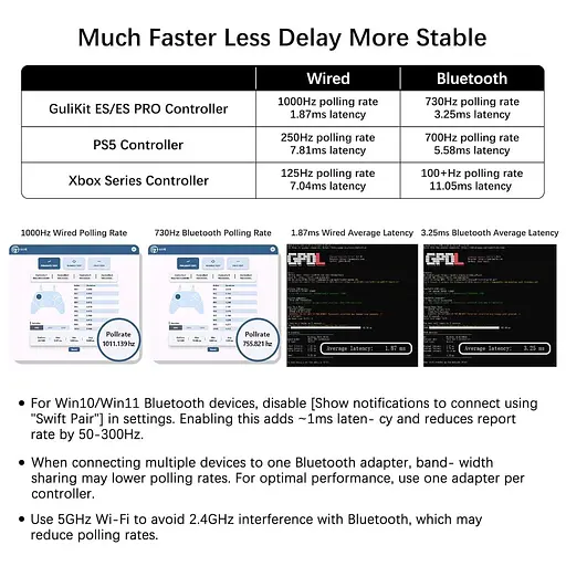 Геймпад Беспроводной GuliKit ES PRO для ПК, Switch 2, Switch и Android, TMR 4000 белый - фото 7