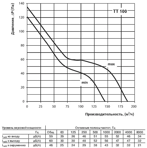 Канальный вентилятор Домовент ТТ 100 - фото 9