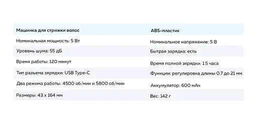 Машинка для стрижения волос Xiaomi Enchen Boost 2 белая — версия 2 - фото 7