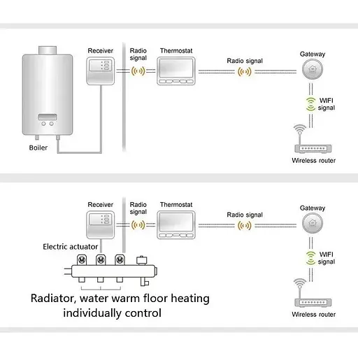 Шлюз Poer PTG10 Wifi для керування через інтернет термостатами Poer PTC10 / PTC16 / PTV30 - фото 4