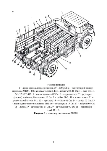 Підготувати гармату (міномет) до стрільби та маршу (навідник гармати (міномету) - фото 5