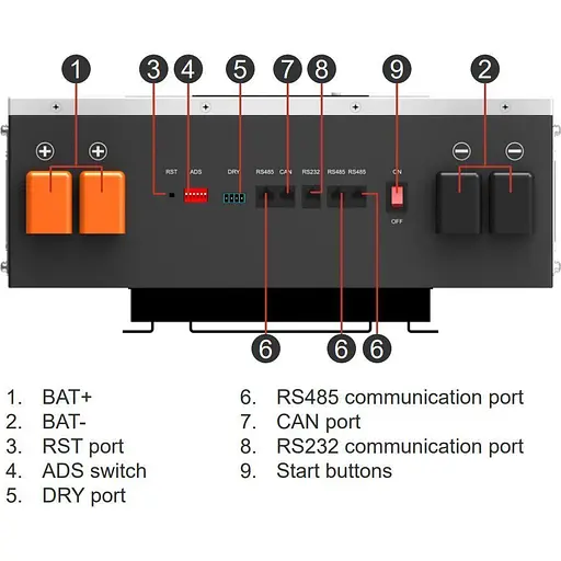 Аккумулятор Must LiFePO4 24V (25.6V/200Ah/5136Wh) (LP1600-24200) [153370] - фото 2
